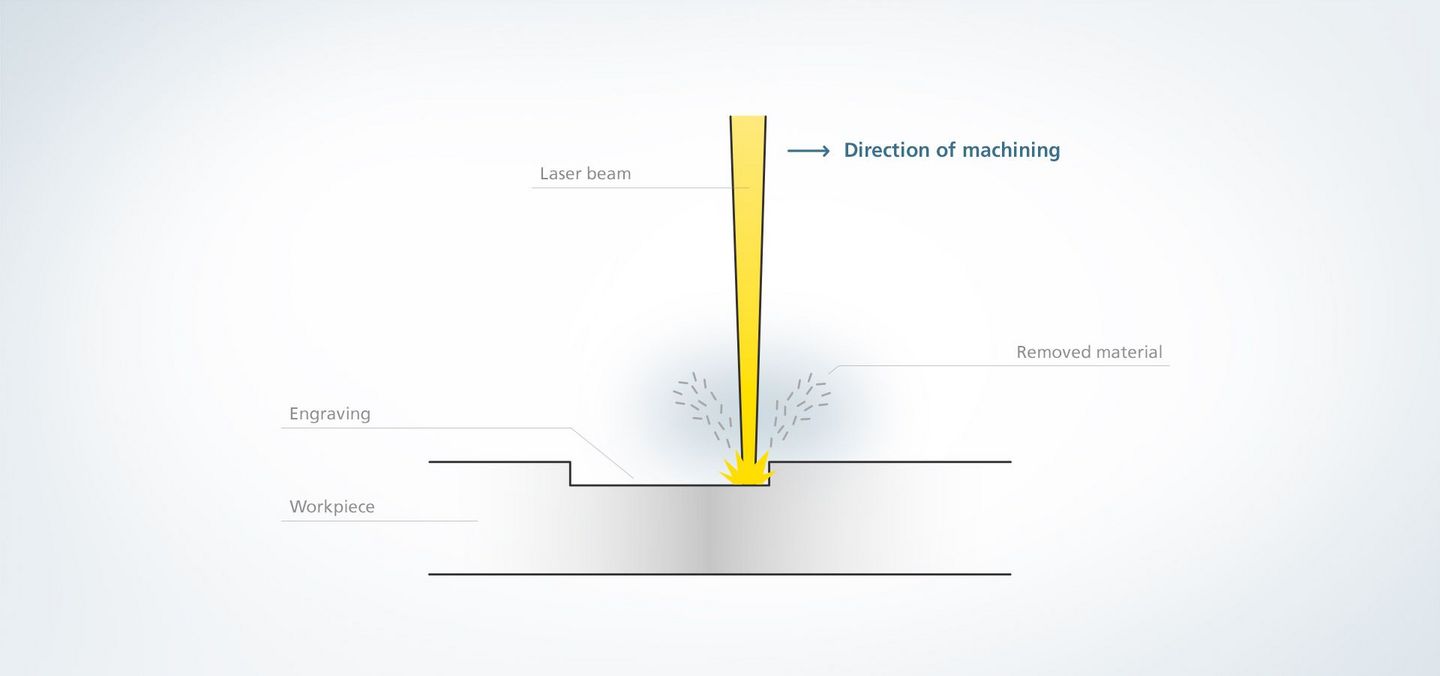 TRUMPF utilizare inscripționare cu laser gravare