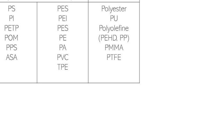 Lasere de marcare TRUMPF: prezentare generală a materialelor plastice care pot fi marcate
