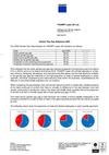 TRUMPF Laser UK Ltd Gender Pay Gap Statement